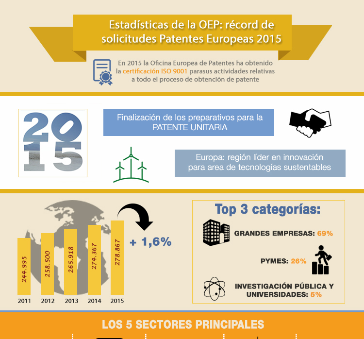 Estadisticas EPO 2015 anteprima infografia