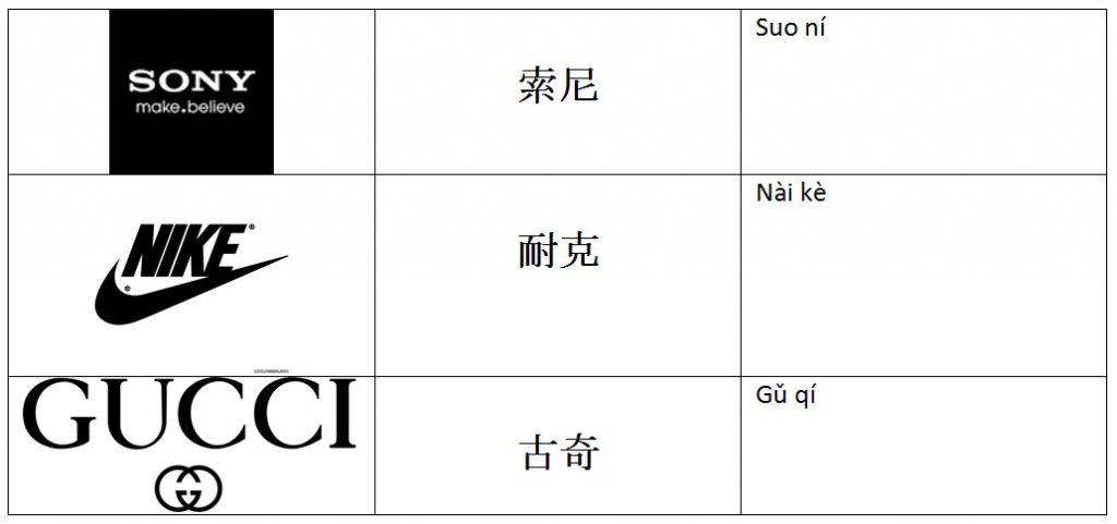 Adaptación marca en China: Traducción fonetica