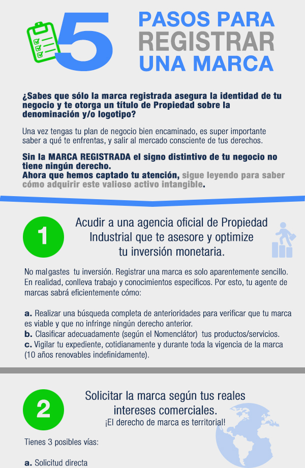 pasos para registrar una marca