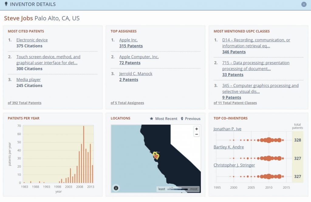 PatentsView patentes steve jobs