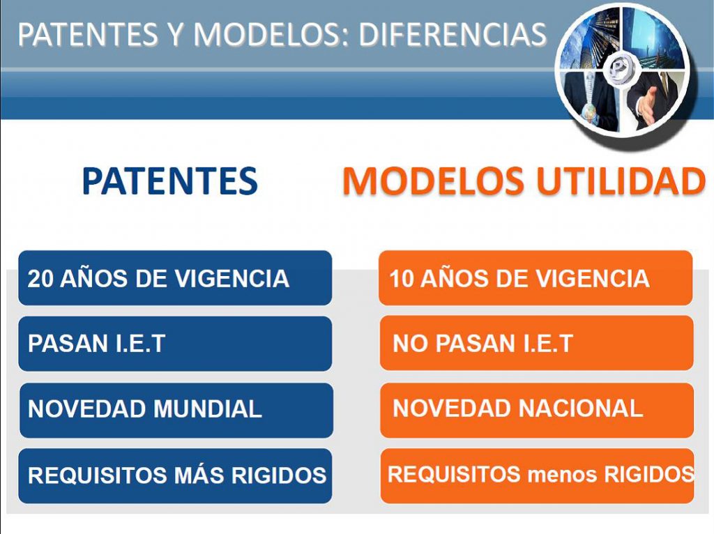 patentes y modelos de utilidad