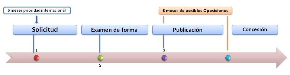 registrar marca en Europa