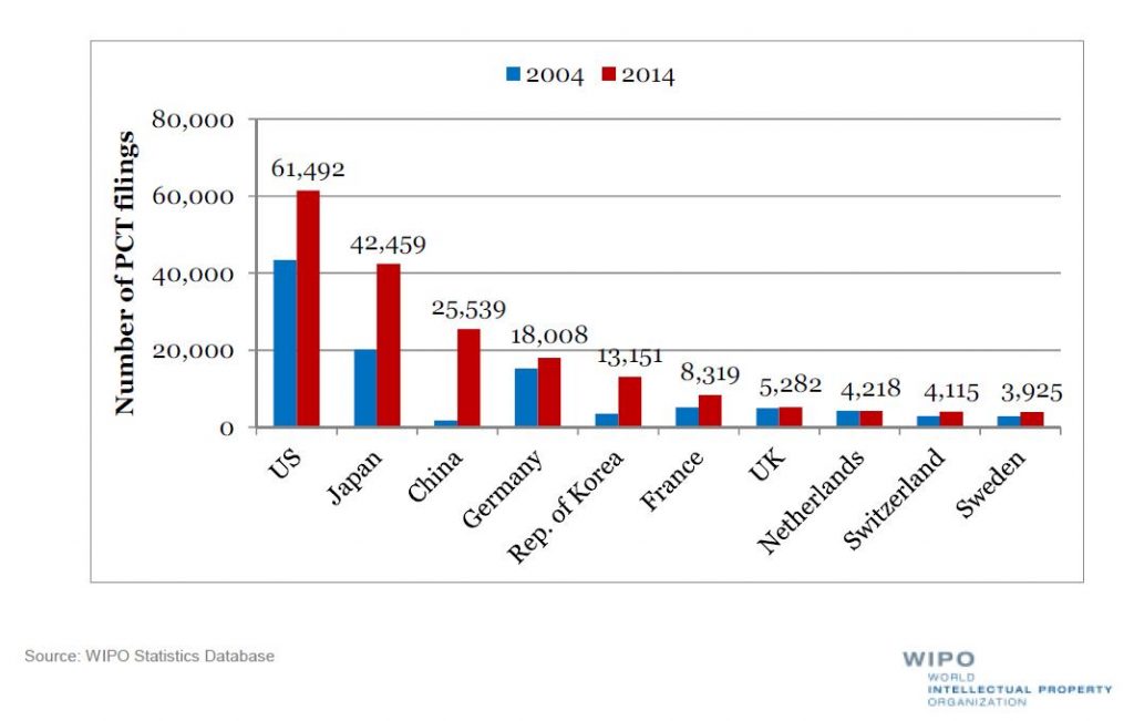 top 10 countries